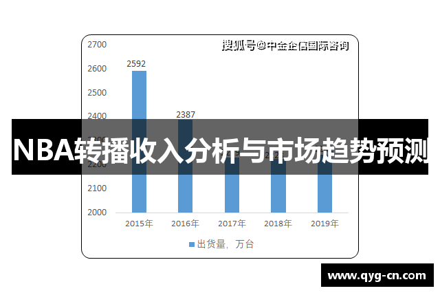 NBA转播收入分析与市场趋势预测