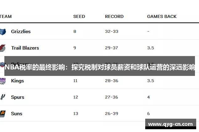 NBA税率的最终影响：探究税制对球员薪资和球队运营的深远影响